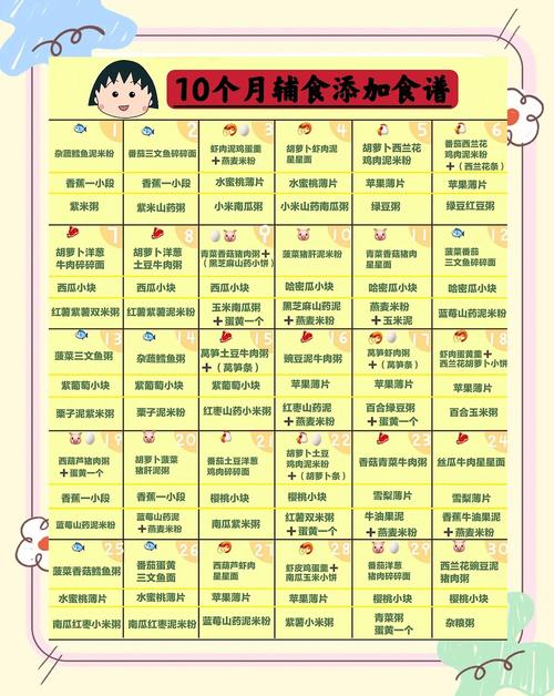 杭州代生咨询机构:宝宝10个月辅食