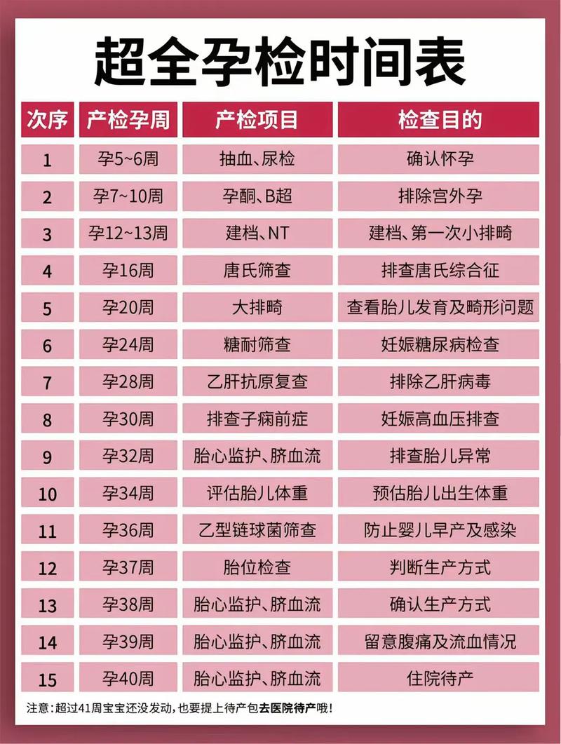 杭州代生中心:孕妇生化检查是什么
